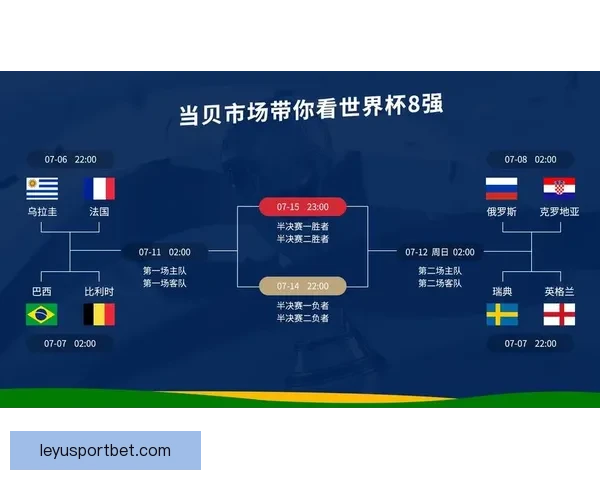 世界杯竞猜结果预测：数据分析与热门球队走向深度解析